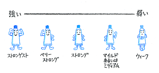 �X�e���C�h�O�p��̎��