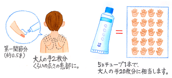 �h���̓K�ʁi�g�p�ʂ̂߂₷�j�ɂ���